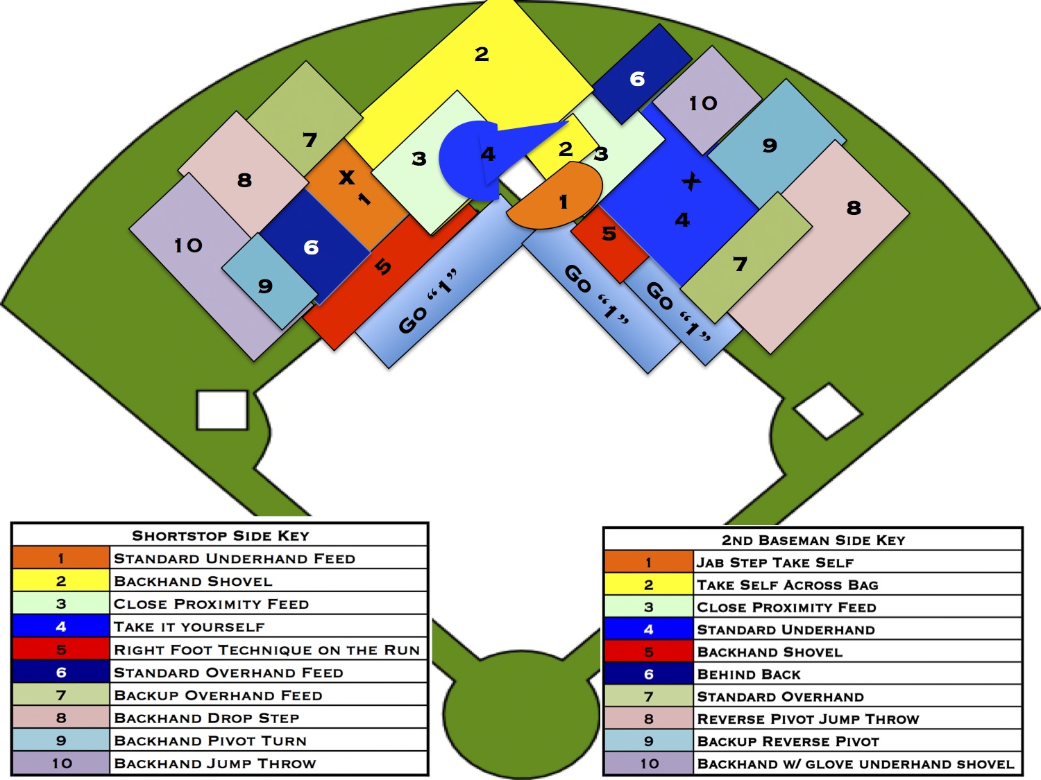 Coming Soon Interactive Guide to 20 Double Play Feeds Baseball
